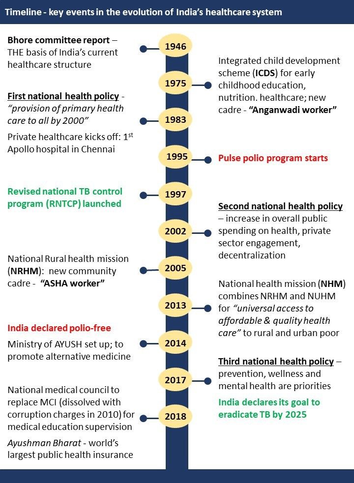 health-care-of-india-wrytin