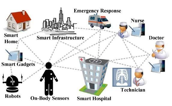 Applications Of Ambient Intelligence