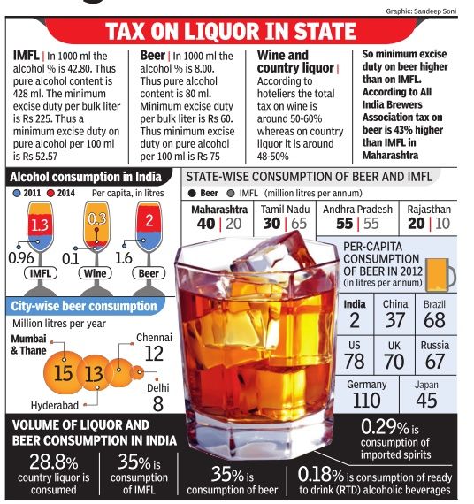 why-alcohol-is-costly-in-india-wrytin