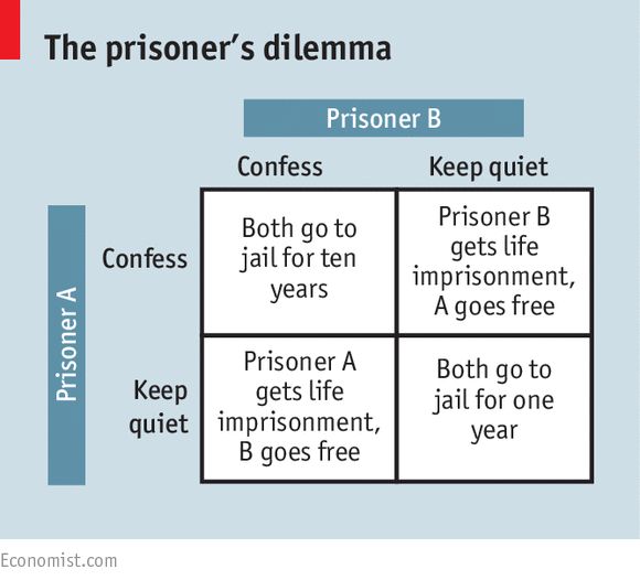 nash-equilibrium-prisoner-dilemma-explained-wrytin