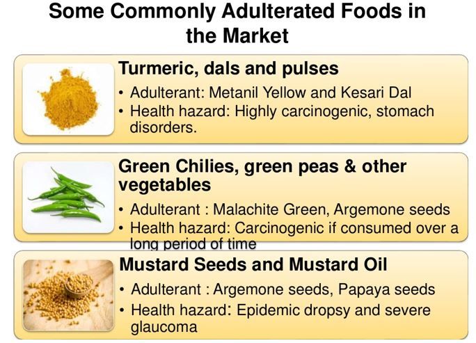You Must Be Aware Of What You Eat! | Wrytin