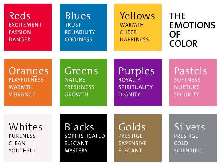 Different Colours Of Emotion Wrytin