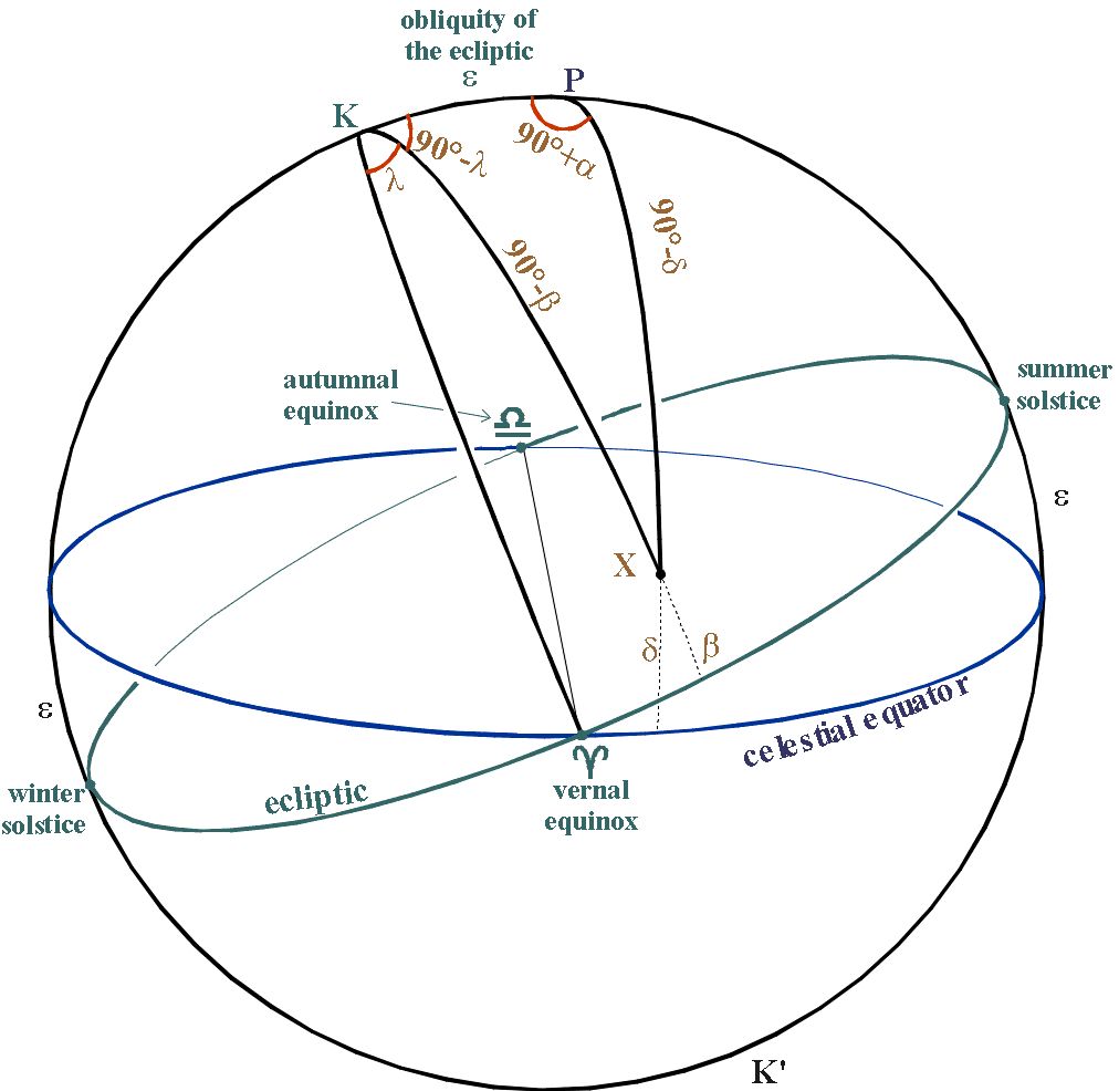 Cosmic Radiations And Polar Flights | Wrytin