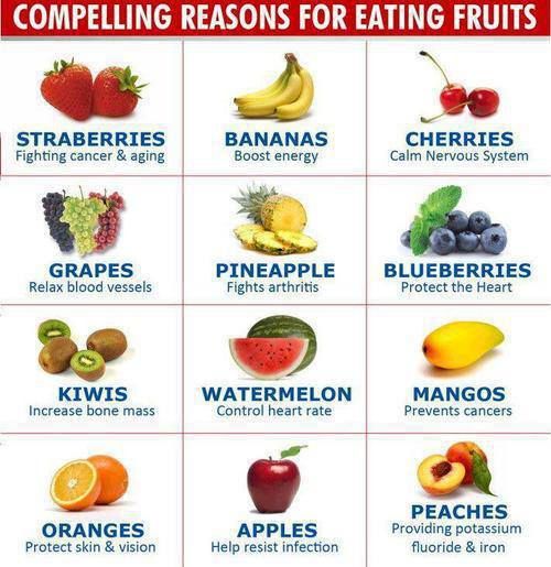 Benefits Of Fruits | Wrytin