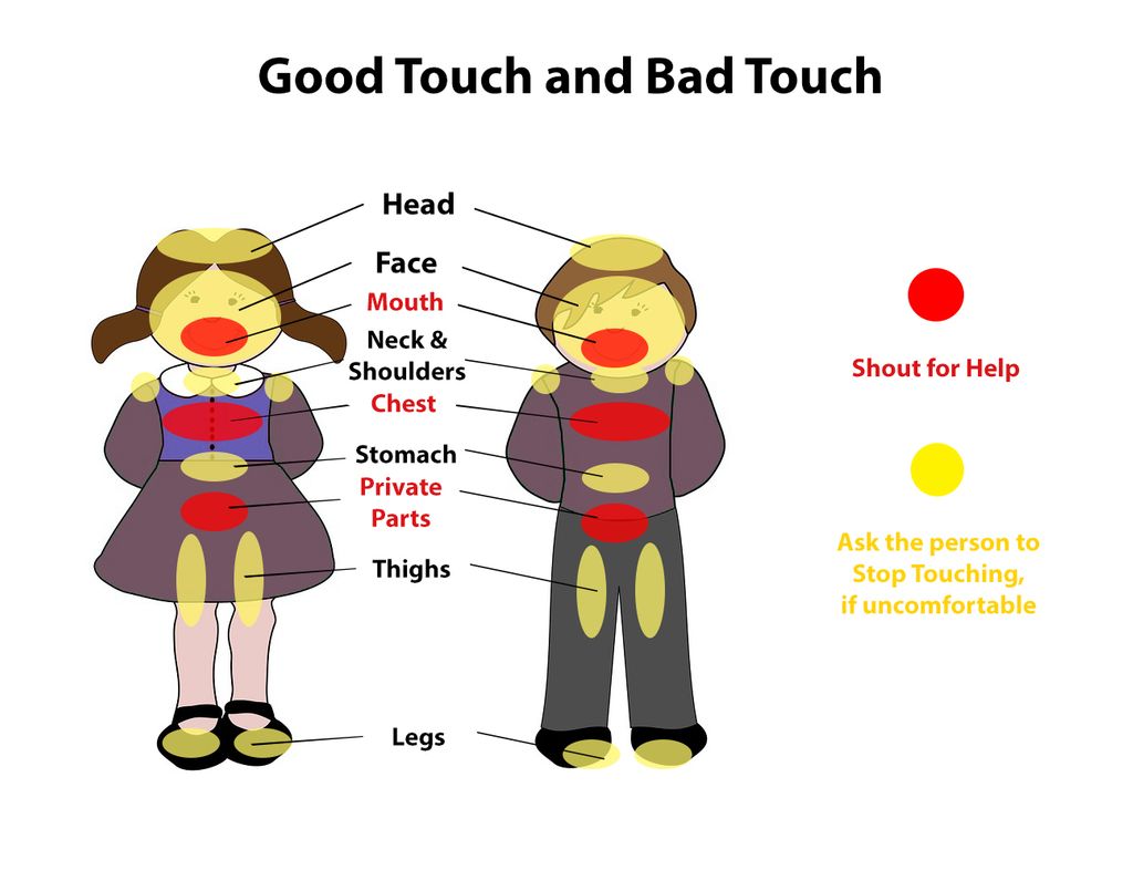 good touch bad touch learn to your child wrytin