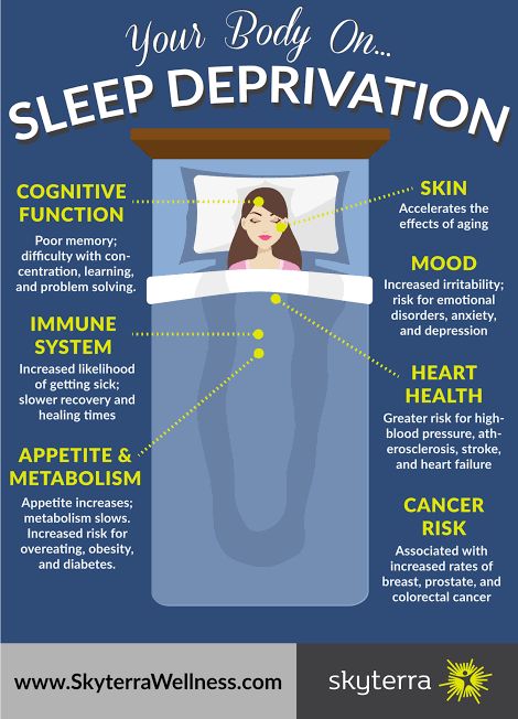 Why Sleep Deprivation Is Deadly? | Wrytin