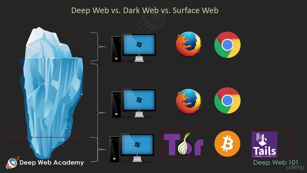 How To Access The Dark Web On Pc