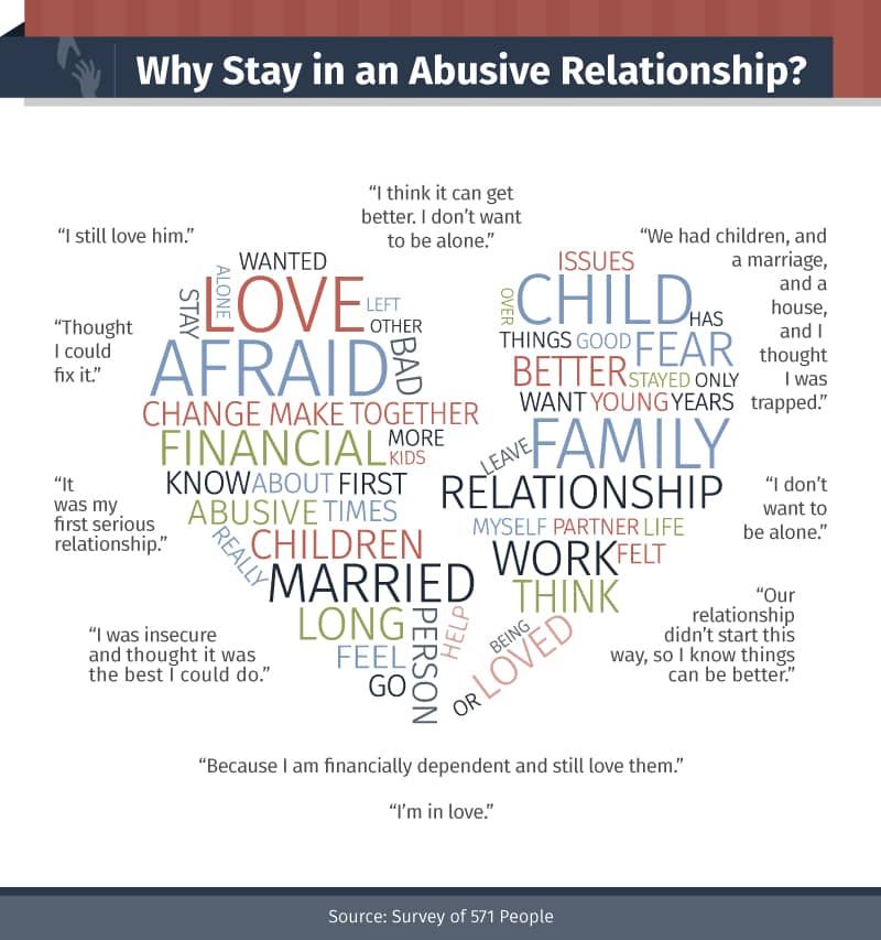 emotionally abusive relationships