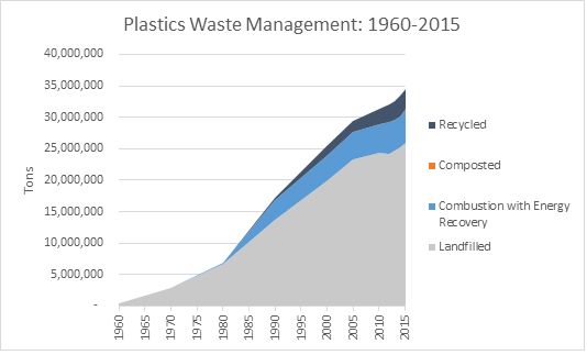 plastics-waste-management-1960-2015-final-k2l4tpa0