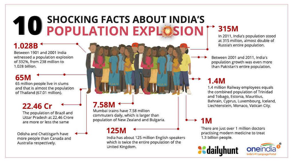 population-explosion-the-biggest-fear-today-wrytin