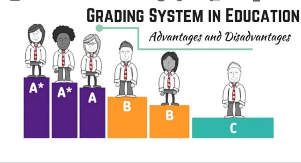 research about grading system
