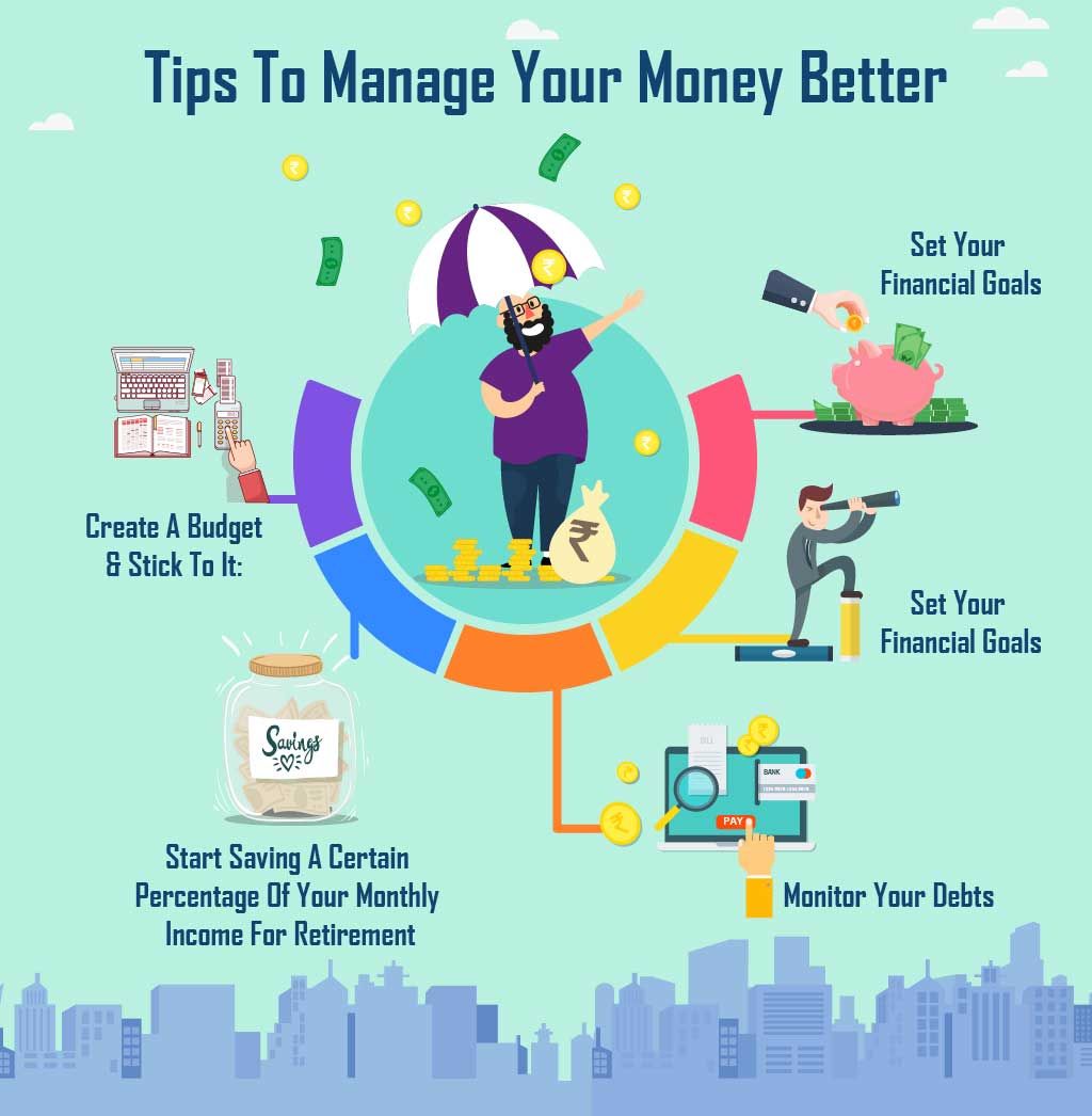 what is money management essay