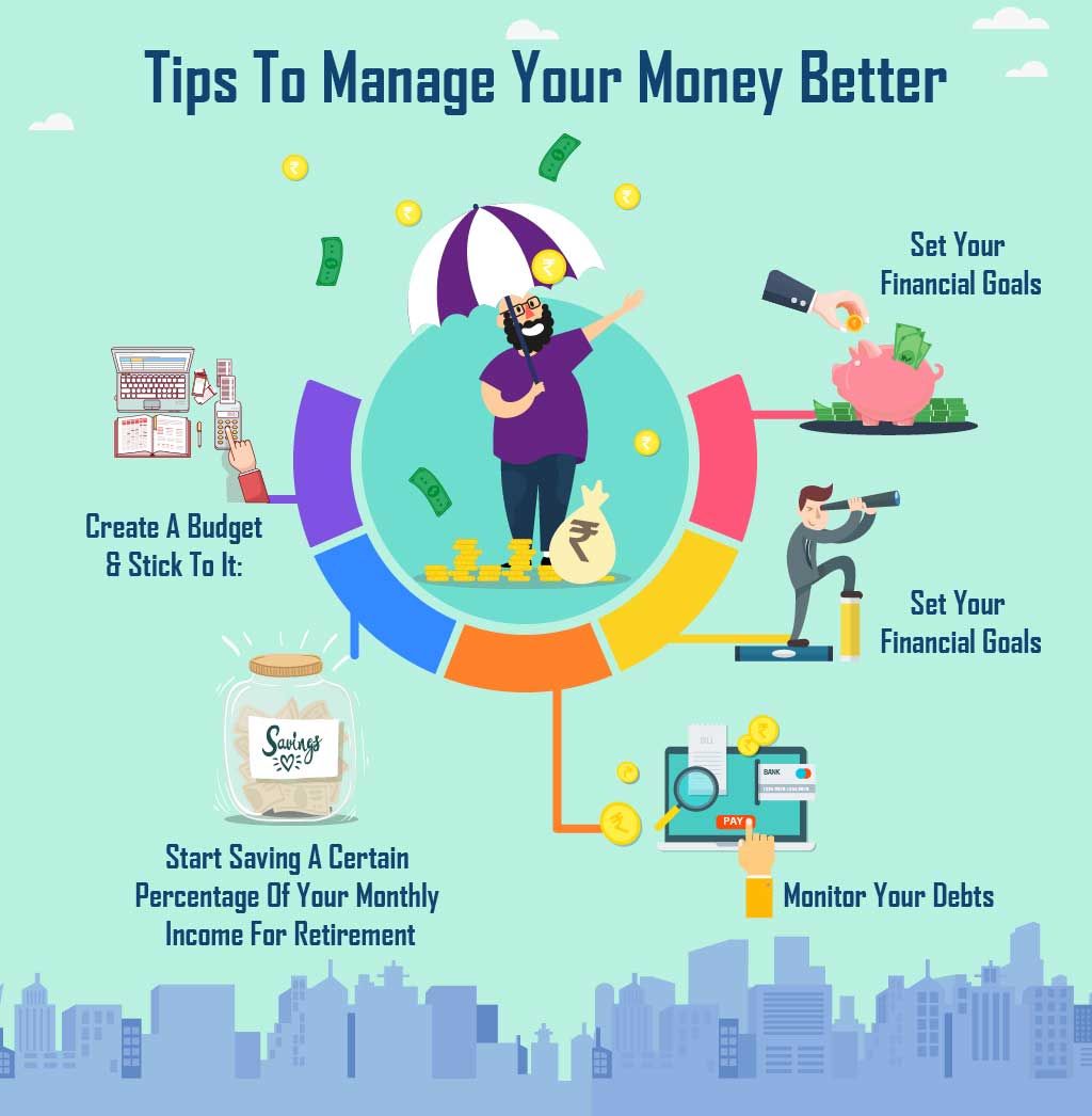 tips-to-manage-money-wrytin