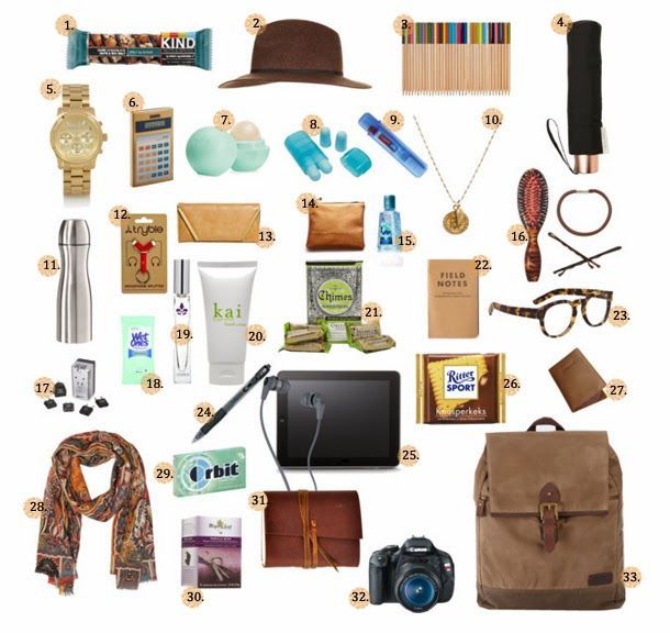 Important Things You Should Carry While Travelling | Wrytin